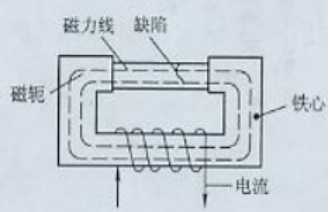 绿巨人视频免费观看在线播放最新下载用磁轭法