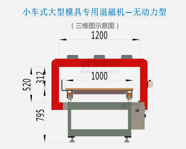 汽车模具专用绿巨人视频黄APP下载安装无限看图示2